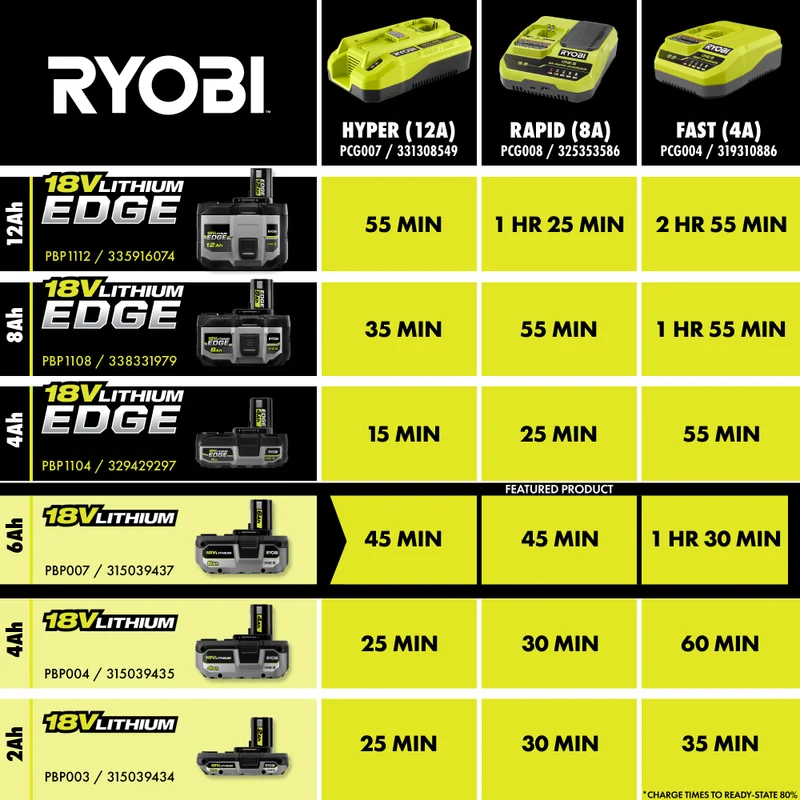 18V ONE+ 6Ah Lithium Battery