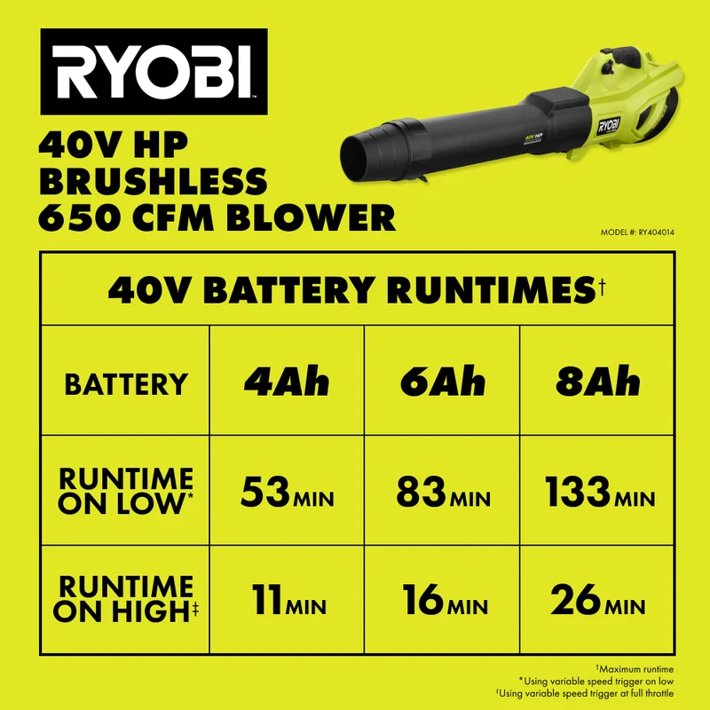 40V HP Brushless 650 WHISPER SERIES CFM Blower