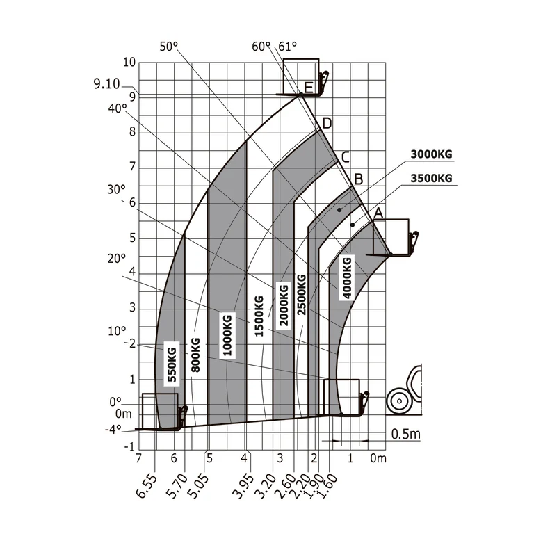Manitou MLT 940-140 V+ (S2) – Télescopique agricole 4 t et 9,10 m
