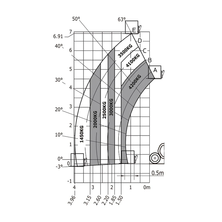 MANITOU MLT 742-130 PS+ S1 – Télescopique agricole 4,2 t