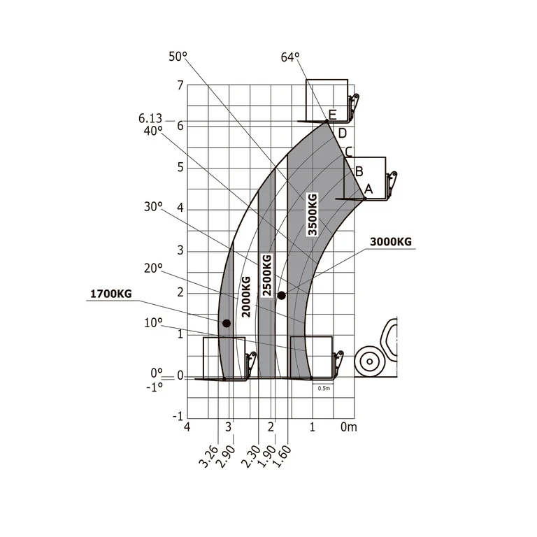 MANITOU MLT 635-140 V+ (S2) – Télescopique agricole 3,5 t