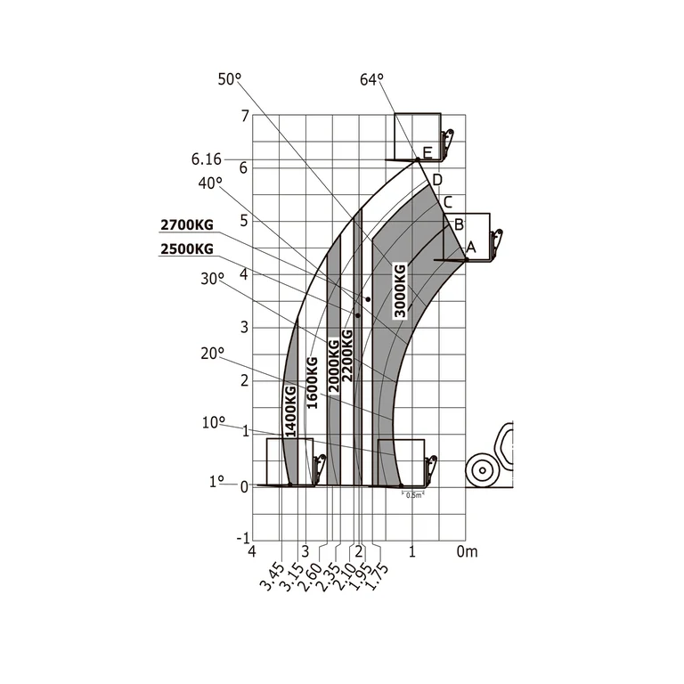MANITOU MLT 630-115 (S2) – Chariot télescopique agricole 3 t