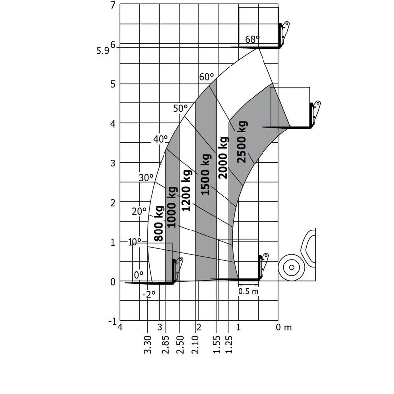 MANITOU MLT 625-75 H Chariot télescopique agricole 2,5 t