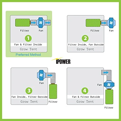 iPower 4 Inch 190 CFM Duct Inline Fan with 4" Filter 8 Feet Ducting Combo for Grow Tent Ventilation, Silver