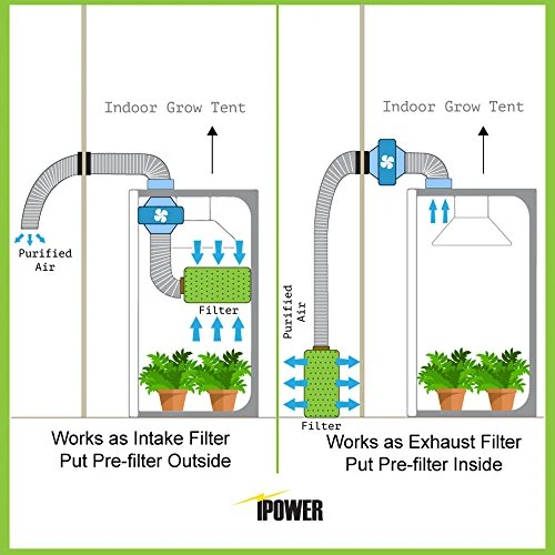 iPower 4 Inch 190 CFM Duct Inline Fan with 4" Filter 8 Feet Ducting Combo for Grow Tent Ventilation, Silver