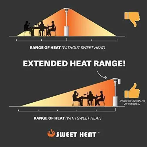 SWEET HEAT - Heat Focusing Reflector for Round Natural Gas and Propane Patio Heaters